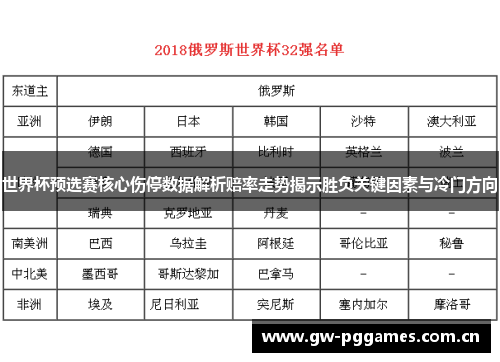 世界杯预选赛核心伤停数据解析赔率走势揭示胜负关键因素与冷门方向 世界杯预选赛核心伤停数据解析赔率走势揭示胜负关键因素与冷门方向