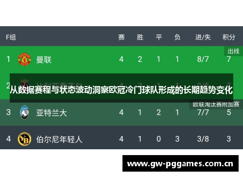 从数据赛程与状态波动洞察欧冠冷门球队形成的长期趋势变化 从数据赛程与状态波动洞察欧冠冷门球队形成的长期趋势变化
