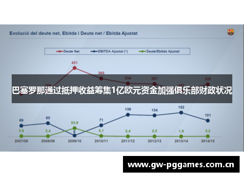 巴塞罗那通过抵押收益筹集1亿欧元资金加强俱乐部财政状况 巴塞罗那通过抵押收益筹集1亿欧元资金加强俱乐部财政状况